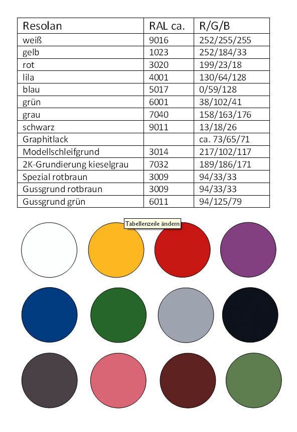 Resolan laky - tabulka barev